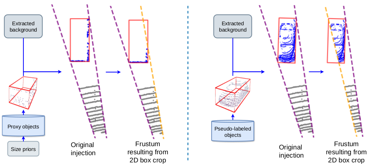 A diagram illustrating the MVAT framework