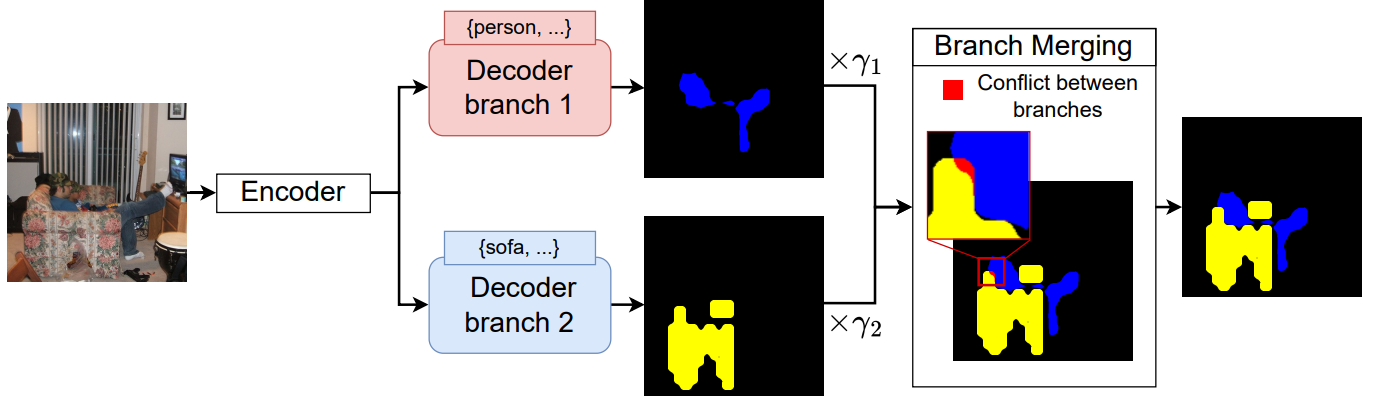 A diagram illustrating the MVAT framework