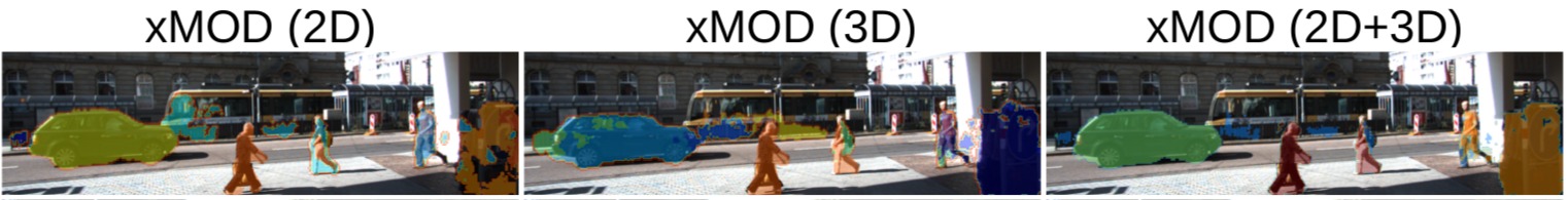 A diagram illustrating the XMOD framework